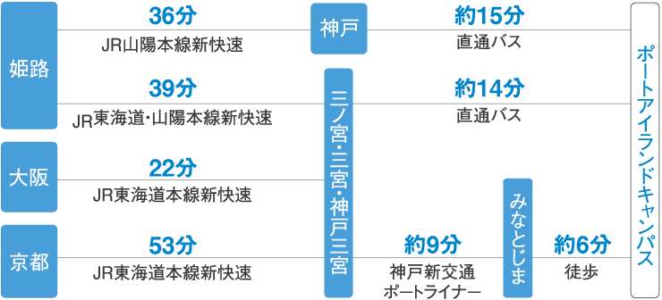 電車・バスの時間